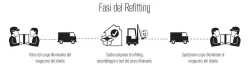 fasi refitting.webp