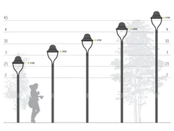 Palo ad illuminazione a LED serie spillo